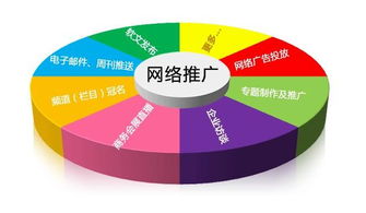 濟(jì)南公司做網(wǎng)絡(luò)推廣過程中如何的定位網(wǎng)站