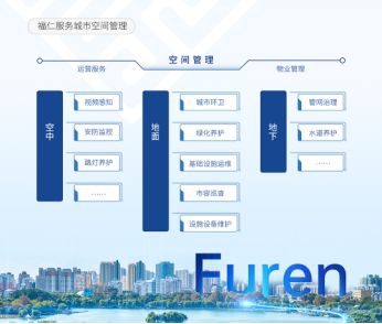 服務(wù)無界 與城共生 濟(jì)南城市建設(shè)集團(tuán)福仁服務(wù)品牌煥新發(fā)布